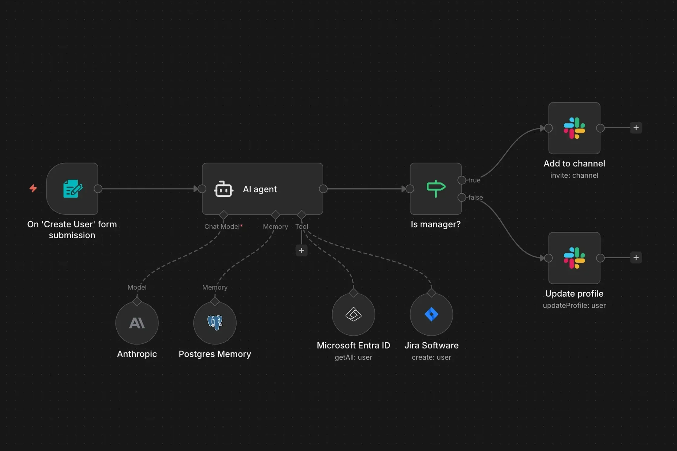 Agentes IA & Automatizaciones